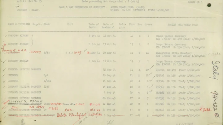 Can You Help Identify An Unknown Soldier?